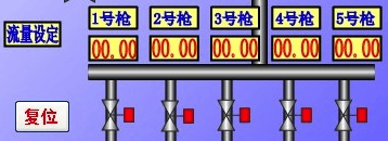 流量设定
